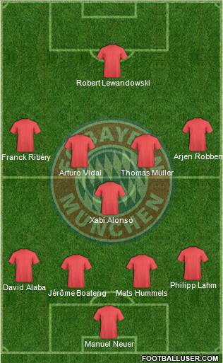 FC Bayern München Formation 2017