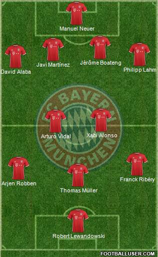 FC Bayern München Formation 2017