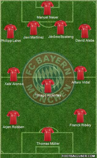 FC Bayern München Formation 2017