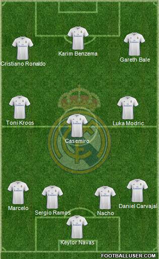 Real Madrid C.F. Formation 2017