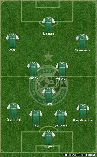 Maccabi Haifa Formation 2017