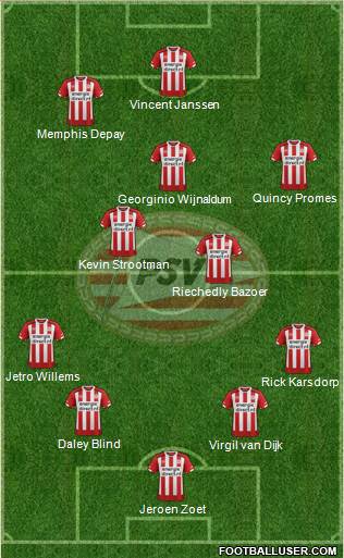 PSV Formation 2017