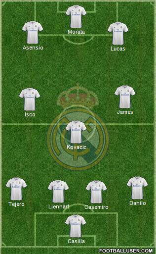 Real Madrid C.F. Formation 2017