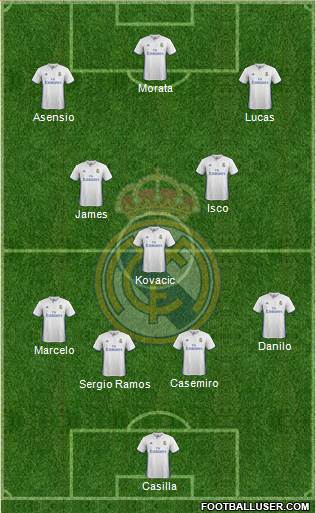 Real Madrid C.F. Formation 2017