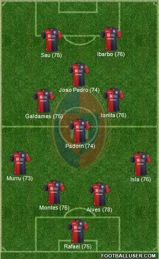 Cagliari Formation 2017