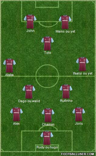 West Ham United Formation 2017