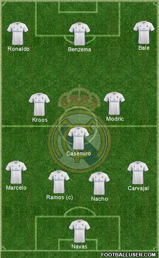 Real Madrid C.F. Formation 2017