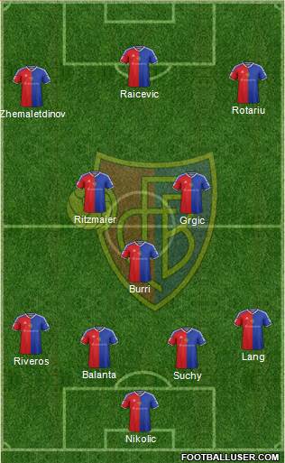 FC Basel Formation 2017