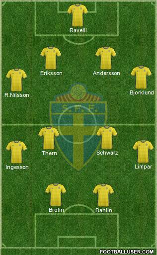 Sweden Formation 2017