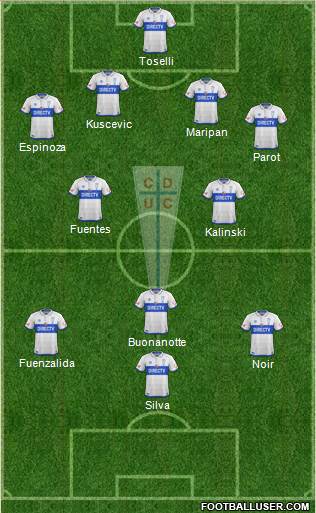 CD Universidad Católica Formation 2017