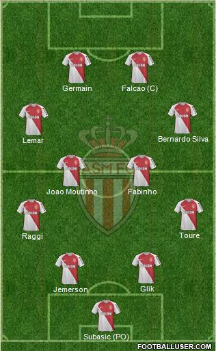 AS Monaco FC Formation 2017