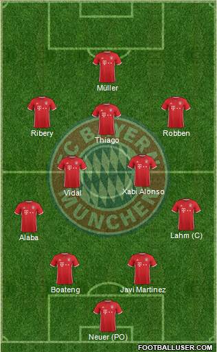 FC Bayern München Formation 2017