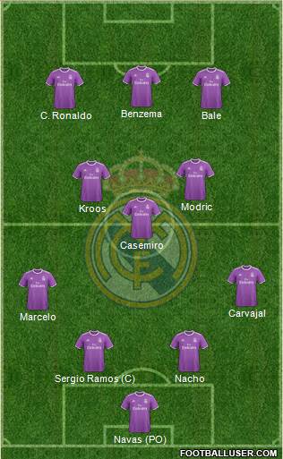 Real Madrid C.F. Formation 2017