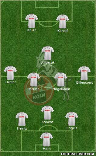 1.FC Köln Formation 2017