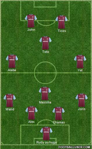 West Ham United Formation 2017