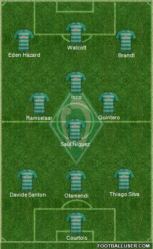 Werder Bremen Formation 2017