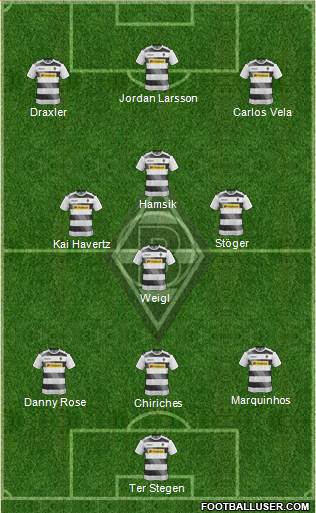 Borussia Mönchengladbach Formation 2017