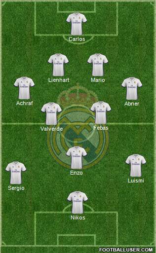 R. Madrid Castilla Formation 2017