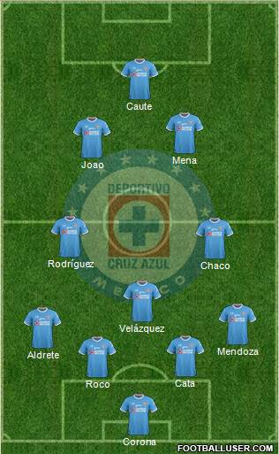 Club Deportivo Cruz Azul Formation 2017