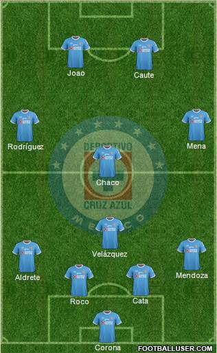 Club Deportivo Cruz Azul Formation 2017