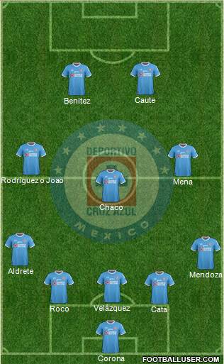 Club Deportivo Cruz Azul Formation 2017