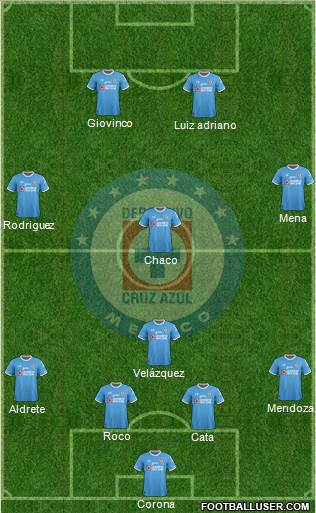 Club Deportivo Cruz Azul Formation 2017