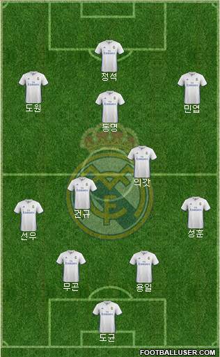 Real Madrid C.F. Formation 2017