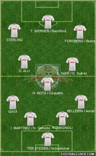 RasenBallsport Leipzig Formation 2017