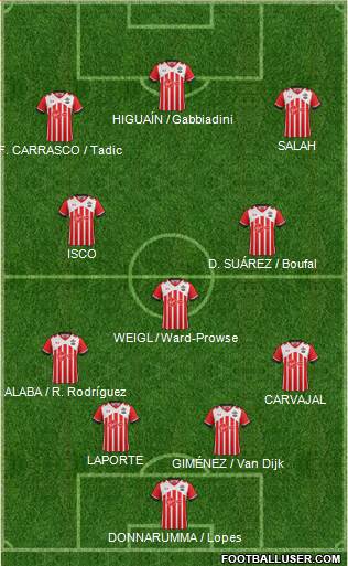 Southampton Formation 2017