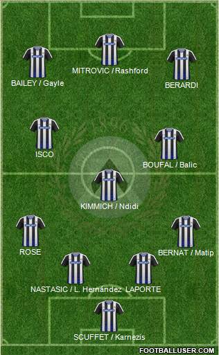 Udinese Formation 2017