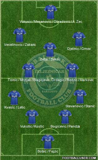 FK Zeljeznicar Sarajevo Formation 2017