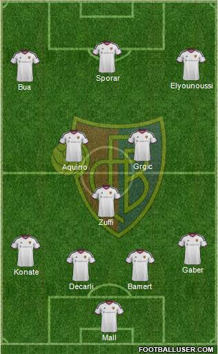 FC Basel Formation 2017