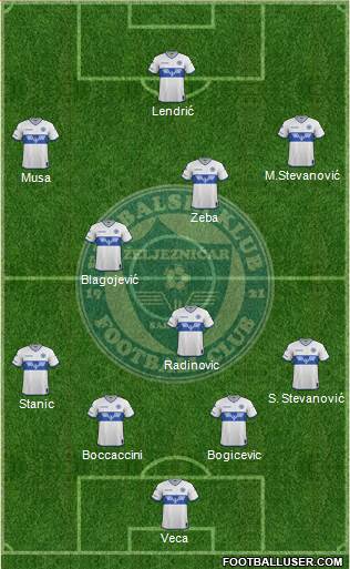 FK Zeljeznicar Sarajevo Formation 2017