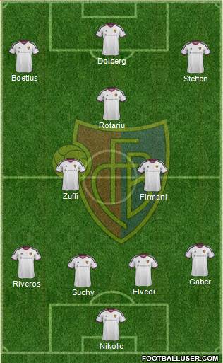 FC Basel Formation 2017