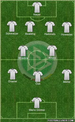 Germany Formation 2017