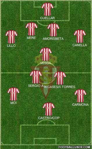 Real Sporting S.A.D. Formation 2017