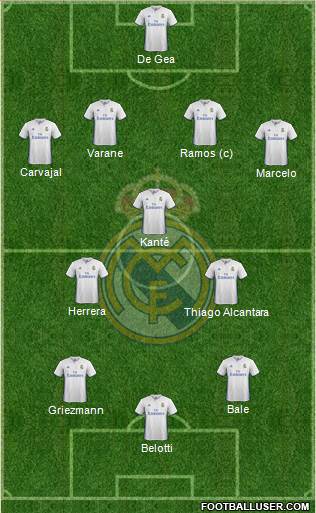 Real Madrid C.F. Formation 2017