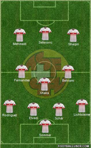 Switzerland Formation 2017