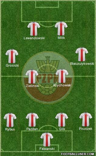 Poland Formation 2017