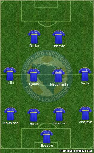 Bosnia and Herzegovina Formation 2017