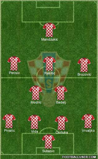 Croatia Formation 2017