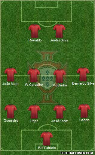 Portugal Formation 2017