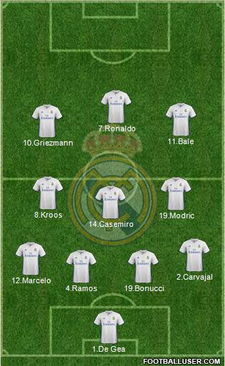 Real Madrid C.F. Formation 2017