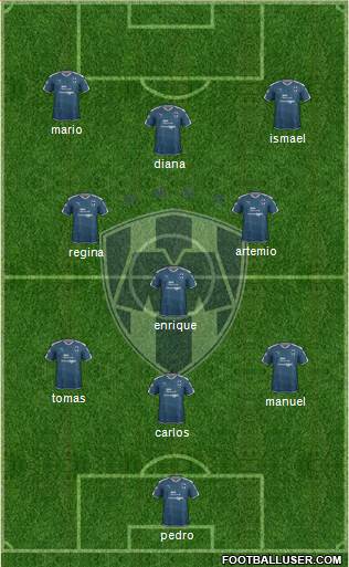 Club de Fútbol Monterrey Formation 2017