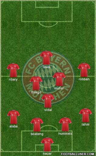 FC Bayern München Formation 2017