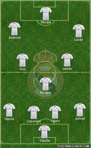 Real Madrid C.F. Formation 2017