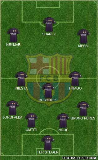 F.C. Barcelona B Formation 2017