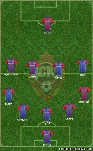 CSKA Moscow Formation 2017