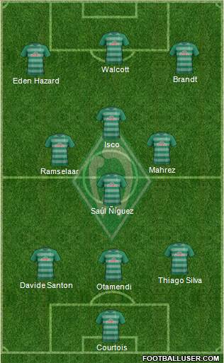 Werder Bremen Formation 2017