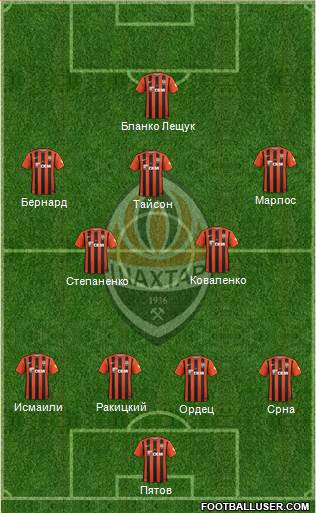 Shakhtar Donetsk Formation 2017